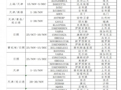 散杂船滚装船运输11月收货中图1