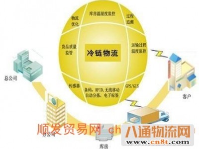 惠州到伊春肉类冷藏车运输物流《省