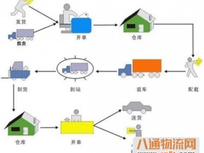 古镇到杭州物流公司-全境配送