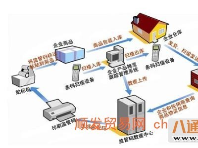 上海到应城物流公司（上海至应城准