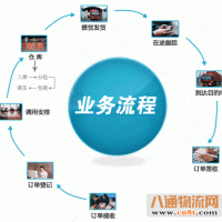 古镇到蛟河市物流（吉林专线）