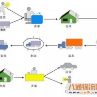 古镇到双辽市物流（吉林全境达）