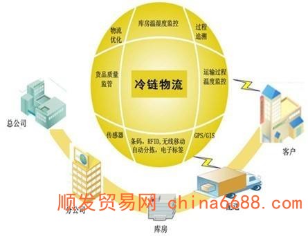 肇庆到黔西南冷藏车运输物流公司《省市县派送》2022已更新（省~市~县直达）