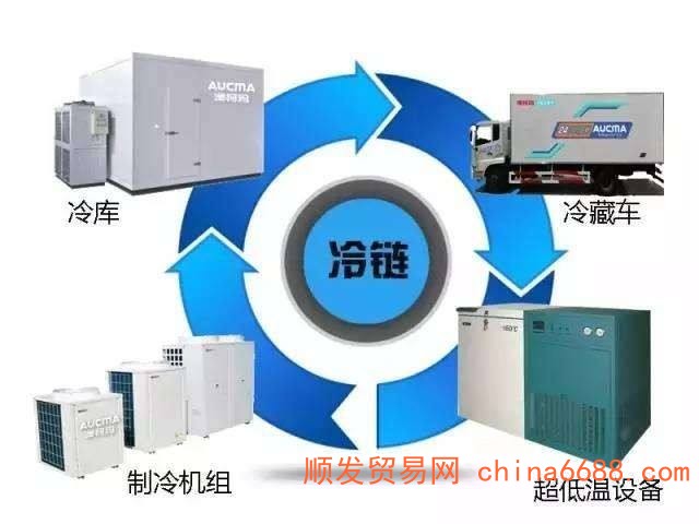 惠州到英碘类冷藏车运输物流《省市县派送》2022已更新（省~市~县直达）