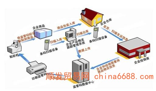 发货从顺德杏坛到运城物流专线直达公司2022已更新（全/境―派送)